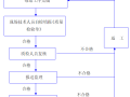 积善桥危桥改造工程盖梁首件工程总结