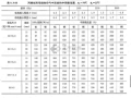 市政工程算单相接地电流碰到的问题