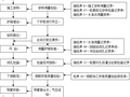 多桩基冲孔灌注桩施工方案