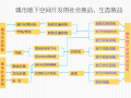 [东南大学]城市地下人防商业综合地下空间开发关键技术(共87页)