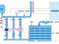 二次供水系统的几种加压模式