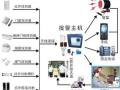 主机联网型住宅小区防盗报警系统方案