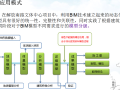 基于BIM技术的绿色建筑设计研究