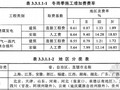 2013版火力发电工程建设预算编制与计算规定(198页)