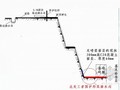 [山东]基坑土方开挖施工方案（含计算书）