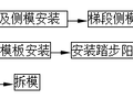 楼梯封闭式支模施工标准做法