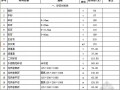 [江苏]苏州2014年3月份建筑材料市场指导价