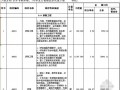 [江苏]2013年教学楼与学生公寓楼装修改造工程量清单预算（编制说明+招标控制价）