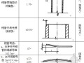 [南京]框架高层住宅悬挑脚手架施工组织设计