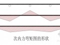 [PPT]桥梁(连续梁、简支梁)超静定结构次内力计算