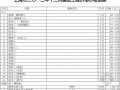 [上海]2013年12月建筑工程材料信息价(全套)52页