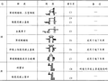 窗井、设备吊装口、排水沟、集水坑图集