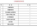 [全国]施工组织设计编写及内容培训讲义（共59页）