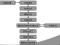 桥梁贝雷梁柱式支架法施工主要工艺