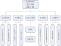 公路工程项目施工策划书模板