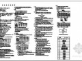 某三层框架结构体育馆结构施工图（36米跨）