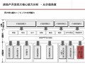 [标杆地产]房地产客户关系管理体系精讲（220页）