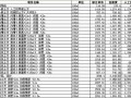 [四川]2015版建设工程预算定额电子版汇编（10个专业）