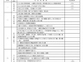 [江苏]建设工程施工安全标准化管理资料实例（2011年）
