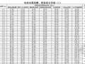 [广州]2012年第2季度建设工程常用材料价格信息