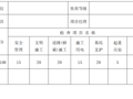 市政工程安全检查评分表（word，12页）