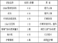 抗滑桩安全施工专项方案