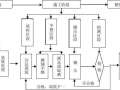 该补补基础知识了丨路基施工工序详细步骤