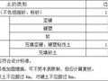 土方工程施工质量监理实施细则