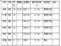 深基坑防汛应急预案Word版（共16页）