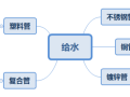 水电管线类材料介绍