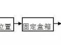 这篇预留、预埋、防雷等施工技术总结希望对你有用！