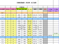 风管面积及支架法兰计算2007增强版