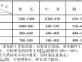 JTGD63-2007公路桥涵地基与基础设计规范