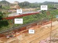 [贵州]跨铁路箱梁架设专项施工方案(中铁)
