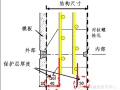 混凝土保护层控制措施，日本技术来一套！