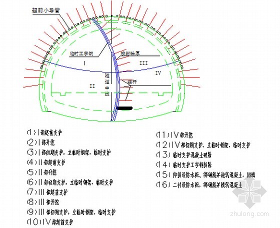 [西藏]高寒缺氧断层破碎带高地温隧道及梁桥39km铁路工程施工总价承包