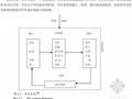 [硕士]基于可持续发展观的工程项目全过程社会评价研究[2006]