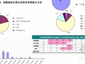 [零基础入门]房地产基础知识培训精讲讲义(图文丰富)