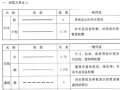 暖通空调图例与符号大全