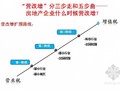 [最新]建筑业及房地产业营改增应对策略及措施精讲（实例分析106页）