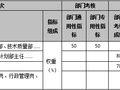 有一种考核，叫别人家设计院的考核标准！