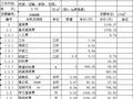 吉林省某水利工程进厂房段永久道路工程清单报价书（2007-5）