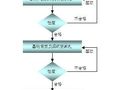 上海某办公楼及公寓式酒店施工组织设计（白玉兰奖）