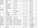 深圳建设工程价格信息2012年第7期部分材料参考价格