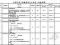 [山东]4S汽车店幕墙工程投标报价书