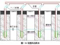 深基坑复合土钉墙围护施工工法