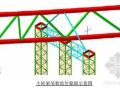 北京某体育场钢结构安装施工组织设计