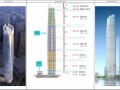 [武汉]巨柱框架核心筒结构地标性超高层综合体施工组织设计（319页附三维效果图）