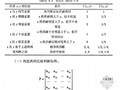 [硕士]工程量清单计价模式下水利工程评标体系创新研究[2009]