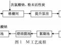 给水厂短流程与长流程处理工艺比较，多方面多角度！